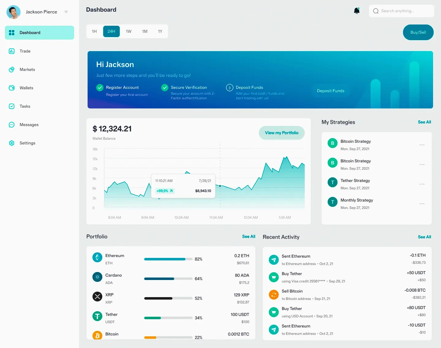 Petrel Winstmere investment tools